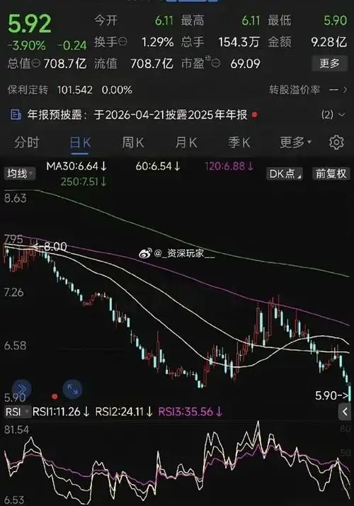 富华优配app最新版本智能风控功能
